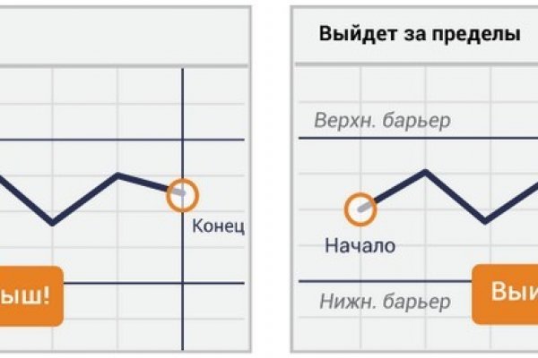 Официальная тор ссылка кракен сайта