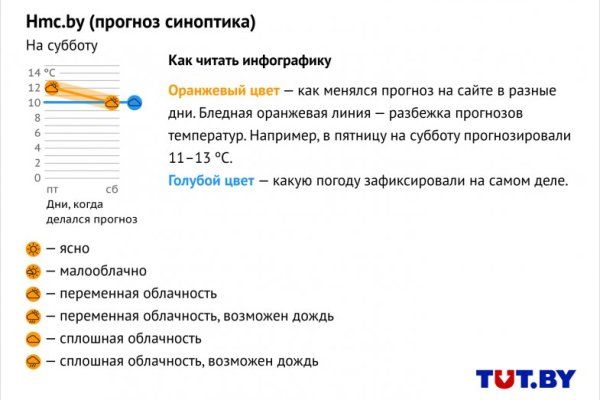 Что такое кракен сайт в россии