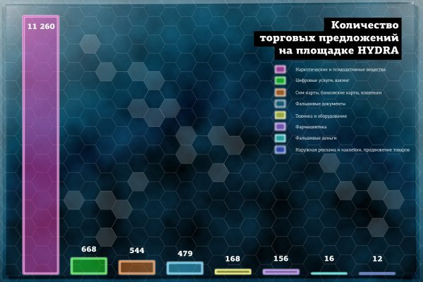 Что продает кракен