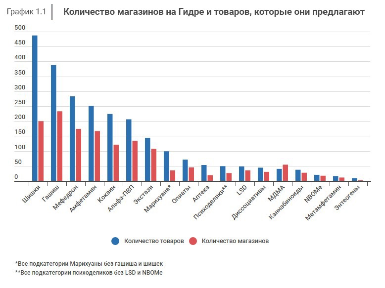 Кракен тг ссылка